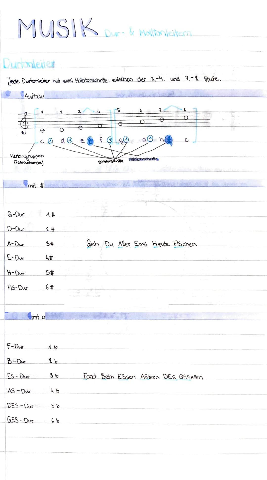 MUSIK
Durtonleiter
Jede Durtonleiter hat zwei Halbtonschritte zwischen der 3.-4. und 7.-8. Stufe.
Aufbau
Vierlongruppen
(Tetrachorde)
G-Dur