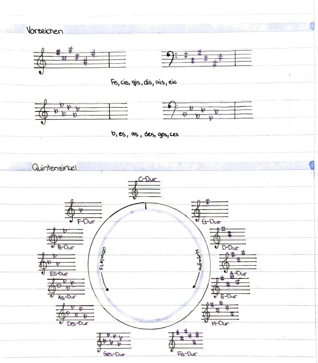 MUSIK
Durtonleiter
Jede Durtonleiter hat zwei Halbtonschritte zwischen der 3.-4. und 7.-8. Stufe.
Aufbau
Vierlongruppen
(Tetrachorde)
G-Dur