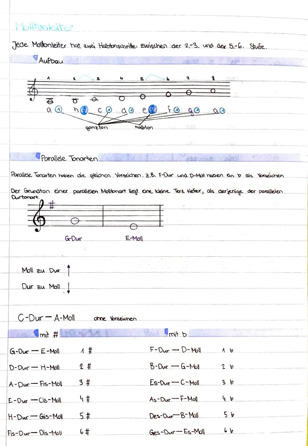 MUSIK
Durtonleiter
Jede Durtonleiter hat zwei Halbtonschritte zwischen der 3.-4. und 7.-8. Stufe.
Aufbau
Vierlongruppen
(Tetrachorde)
G-Dur