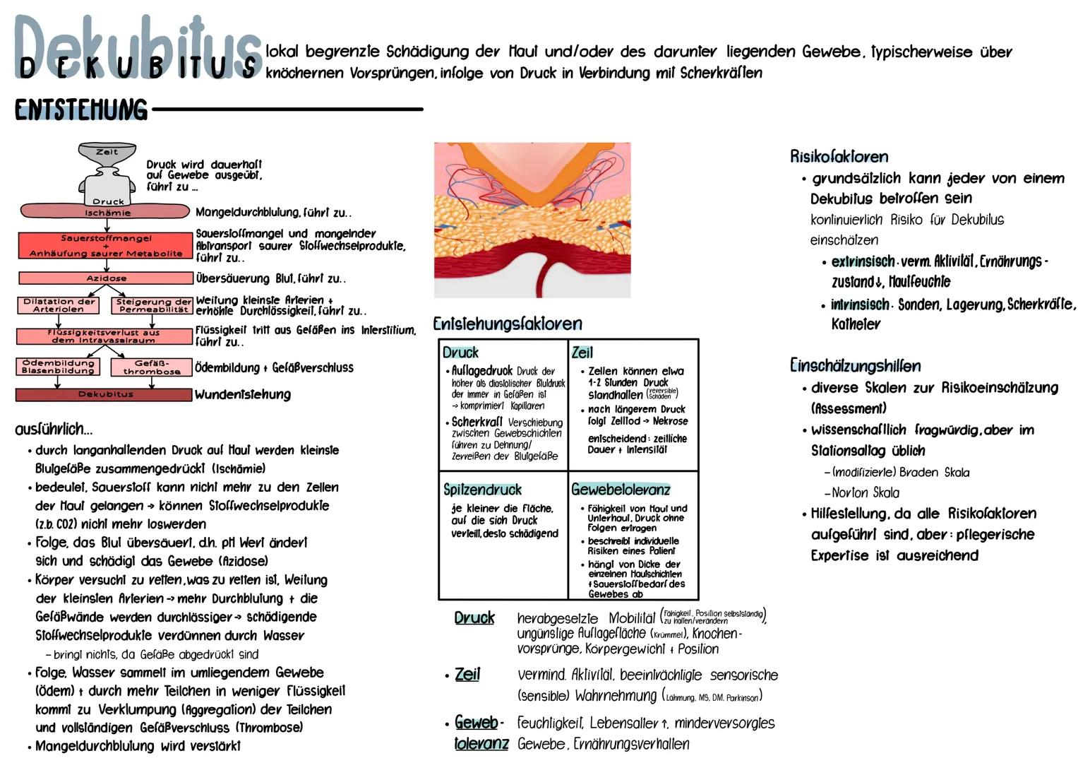 # Dekubitus
lokal begrenzte Schädigung der Haul und/oder des darunter liegenden Gewebe, typischerweise über
knöchernen Vorsprüngen, infolge