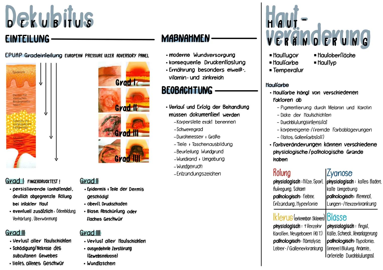 # Dekubitus
lokal begrenzte Schädigung der Haul und/oder des darunter liegenden Gewebe, typischerweise über
knöchernen Vorsprüngen, infolge