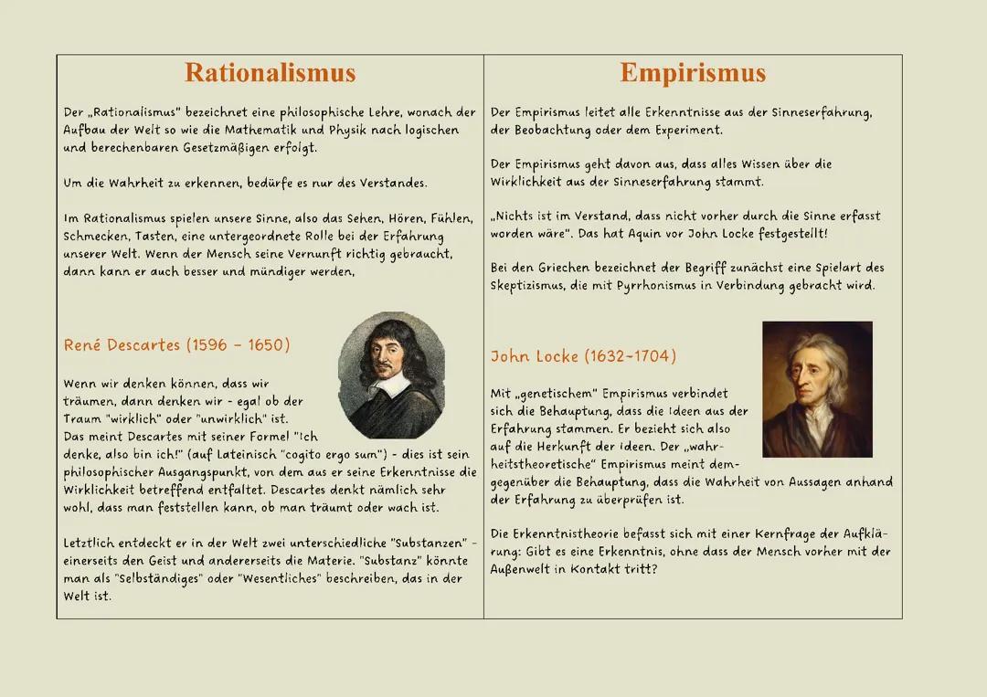 Rationalismus und Empirismus