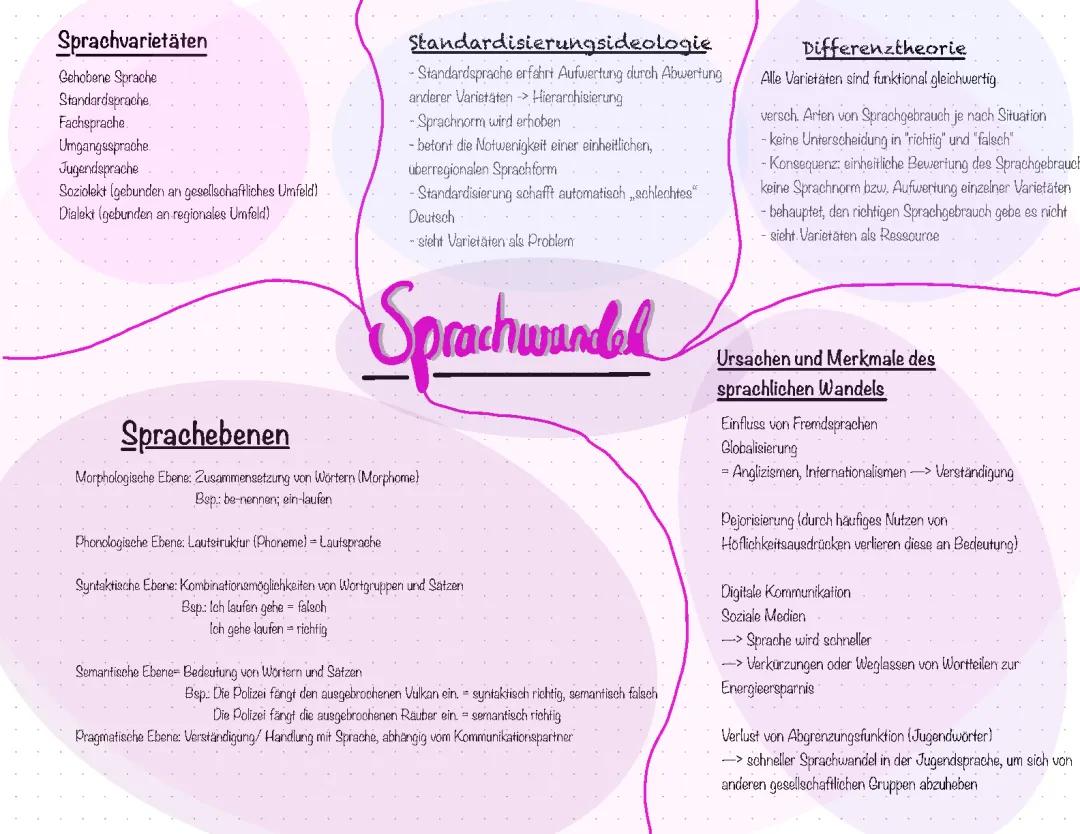 Sprachwandel Übersicht