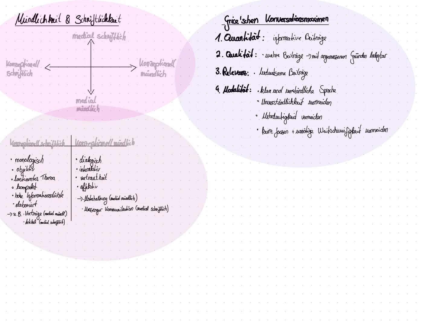 Sprachvarietäten
Gehobene Sprache
Standardsprache
Fachsprache.
Umgangssprache.
Jugendsprache
Soziolekt (gebunden an gesellschaftliches Umfel