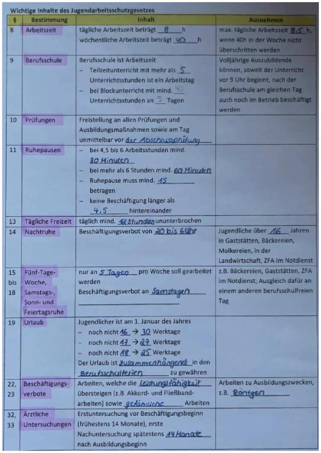 Jugendarbeitsschutzgesetz