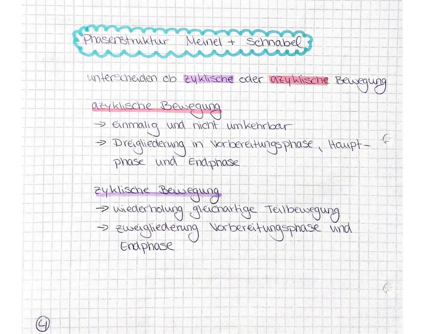 Phasenstruktur
Meinel + Schnabel
unterscheiden ob zyklische oder azyklische Bewegung
azyklische Bewegung
einmalig und nicht umkehrbar
•Dreig