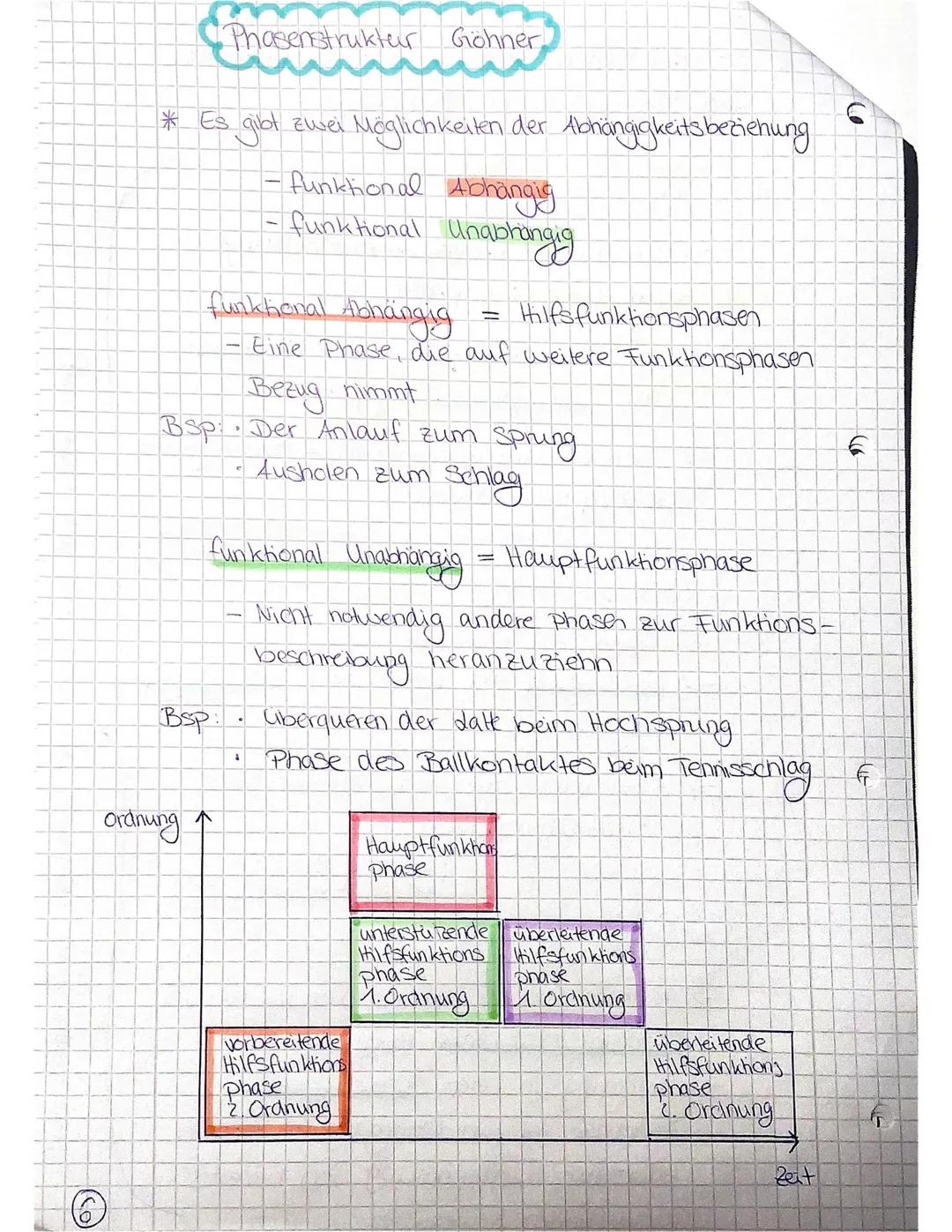 Phasenstruktur
Meinel + Schnabel
unterscheiden ob zyklische oder azyklische Bewegung
azyklische Bewegung
einmalig und nicht umkehrbar
•Dreig