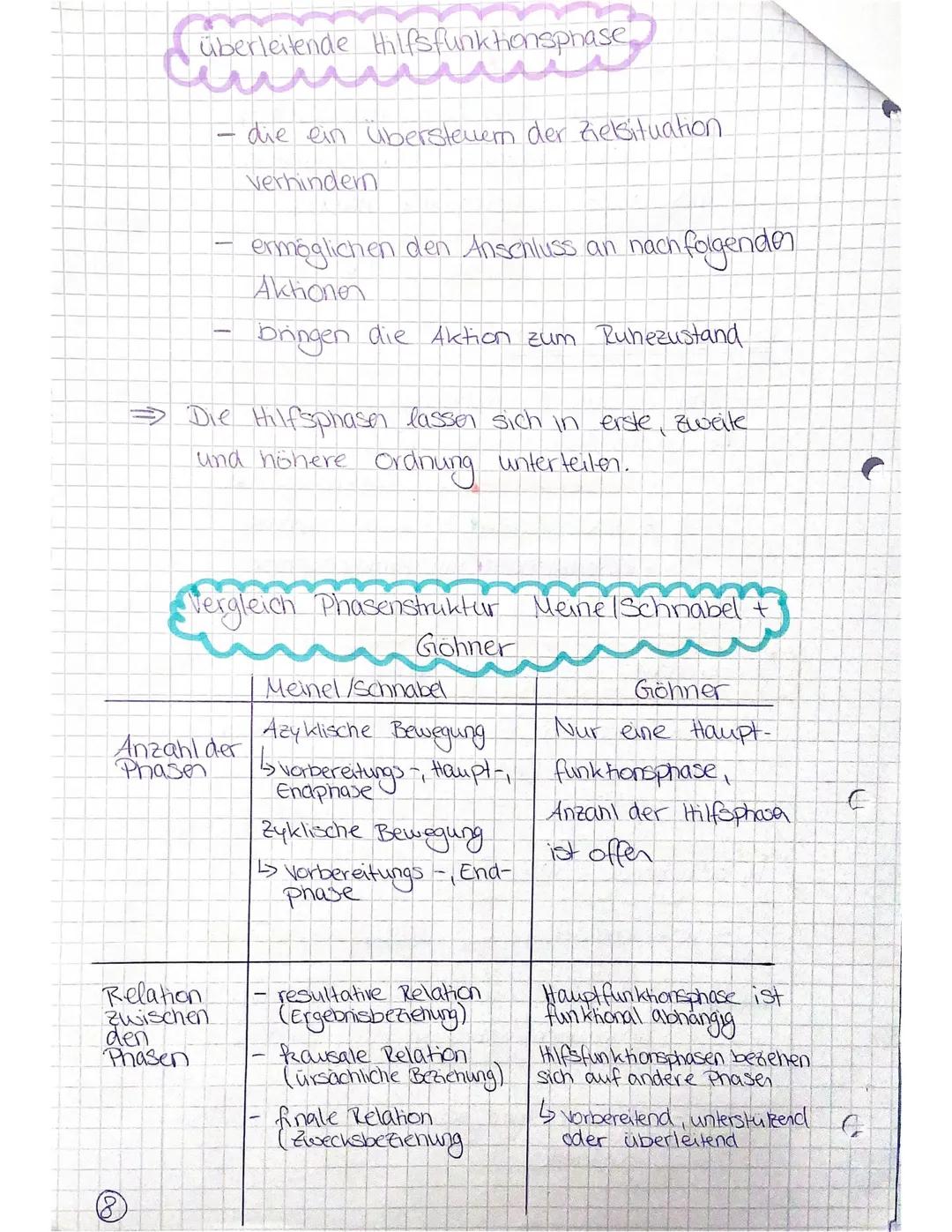 Phasenstruktur
Meinel + Schnabel
unterscheiden ob zyklische oder azyklische Bewegung
azyklische Bewegung
einmalig und nicht umkehrbar
•Dreig