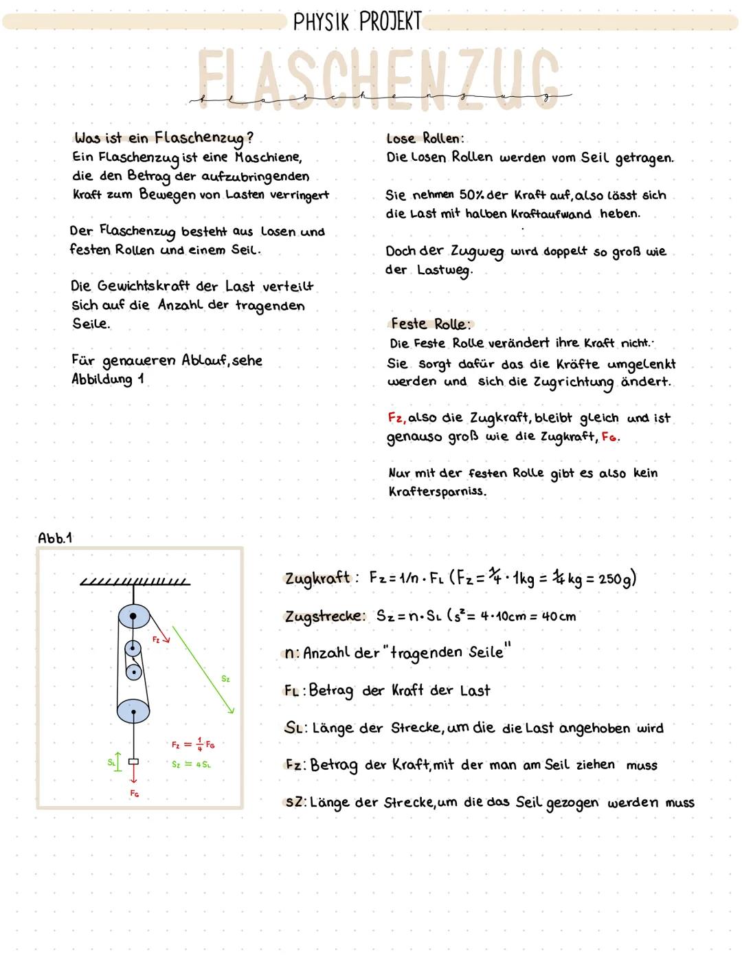 Was ist ein Flaschenzug?
Ein Flaschenzug ist eine Maschiene,
die den Betrag der aufzubringenden
Kraft zum Bewegen von Lasten verringert
Der