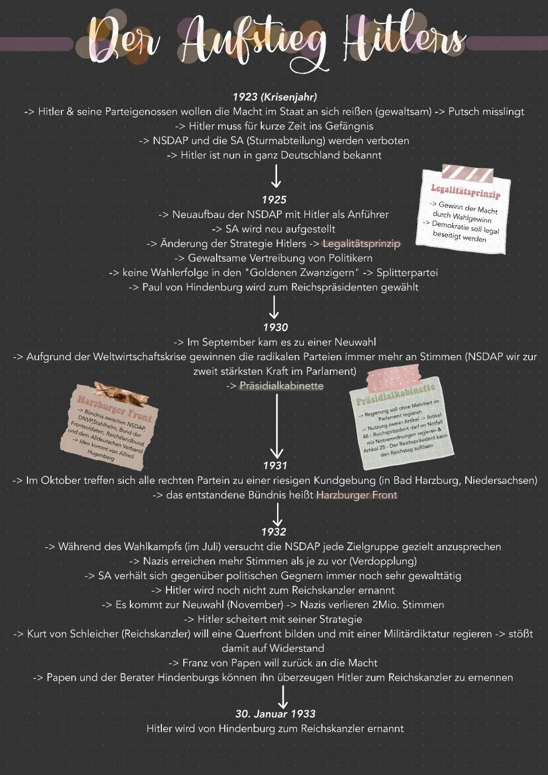 Der Aufstieg Hitlers