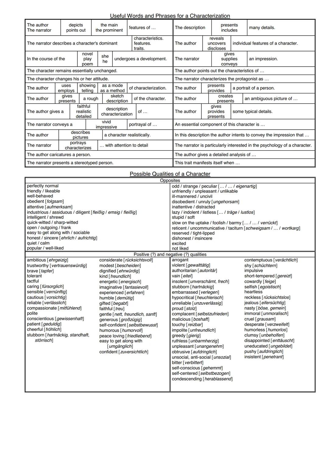 # Useful Words and Phrases for a Characterization
The author
The narrator
depicts
points out
the main
features of ...
the prominent
The