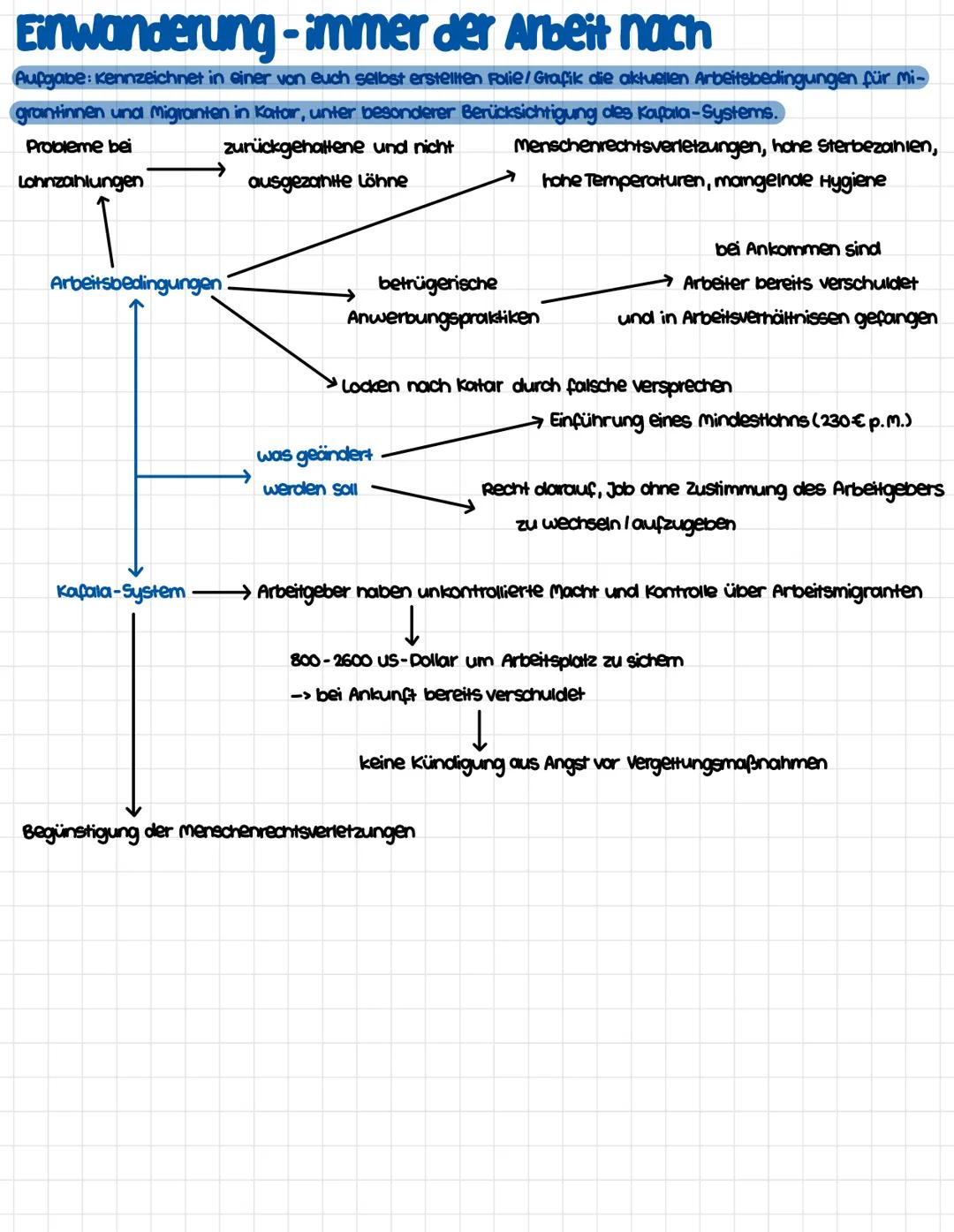 # ursachen von Migration Diercke S. 126/127
Aufgabe 1: Stellen Sie Push- und Pull-Faktoren, die für die Auswanderung Dambar Rais entscheide
