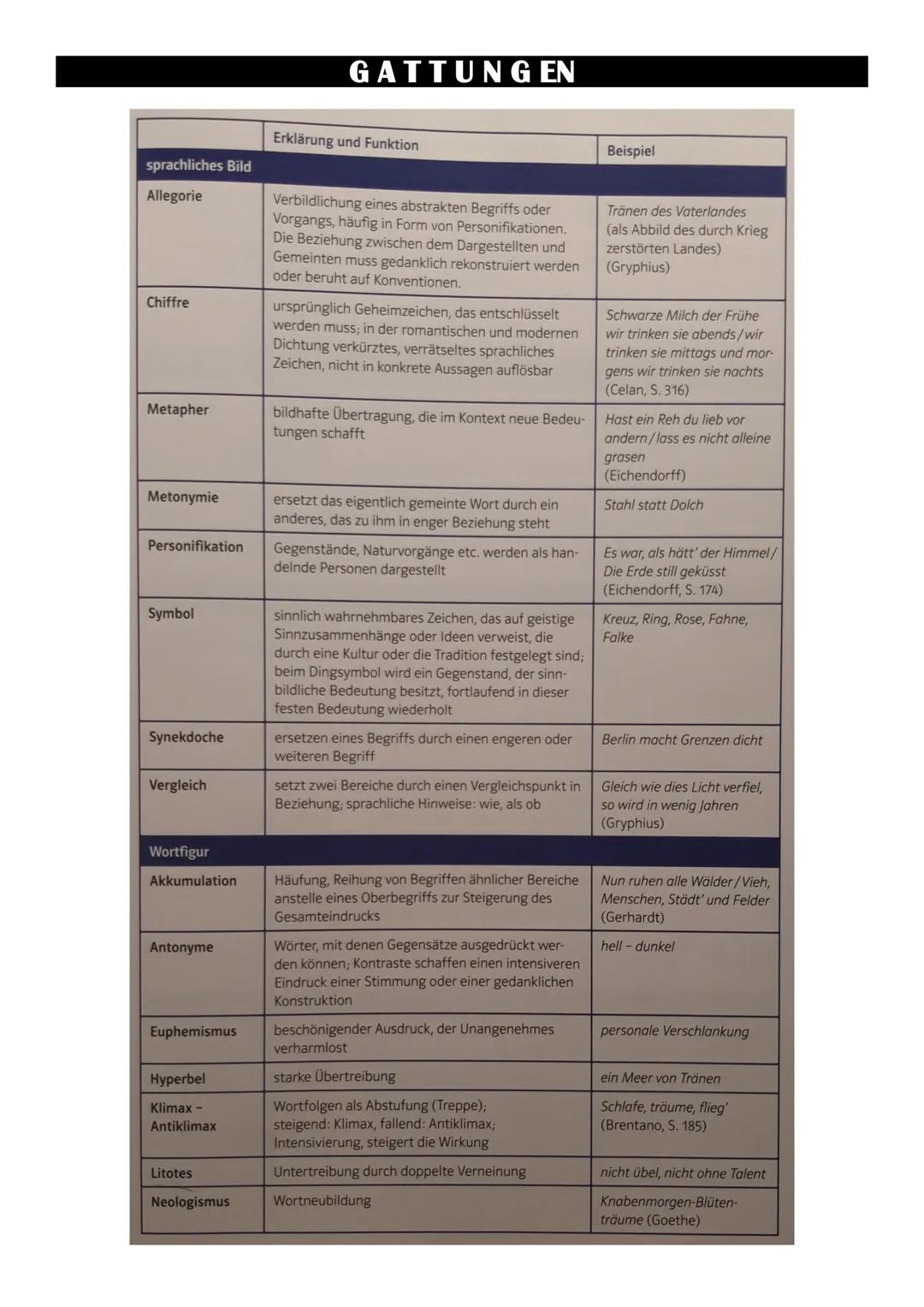 Lyrik.
Epik.....
Drama..
GATTUNGEN
Inhaltsverzeichnis
.2
.6
.9 > Lyrische Genres
Sonett
Ballade
(Volks-)Lied
Ode
Hymne
Elegie
Erzählgedicht