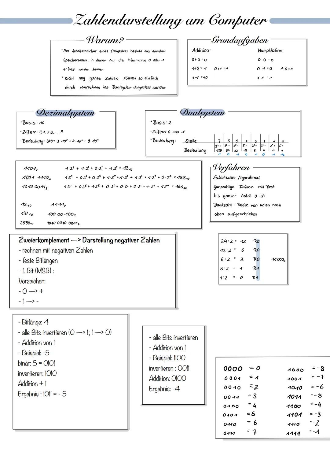 Zahlendarstellung am Computer