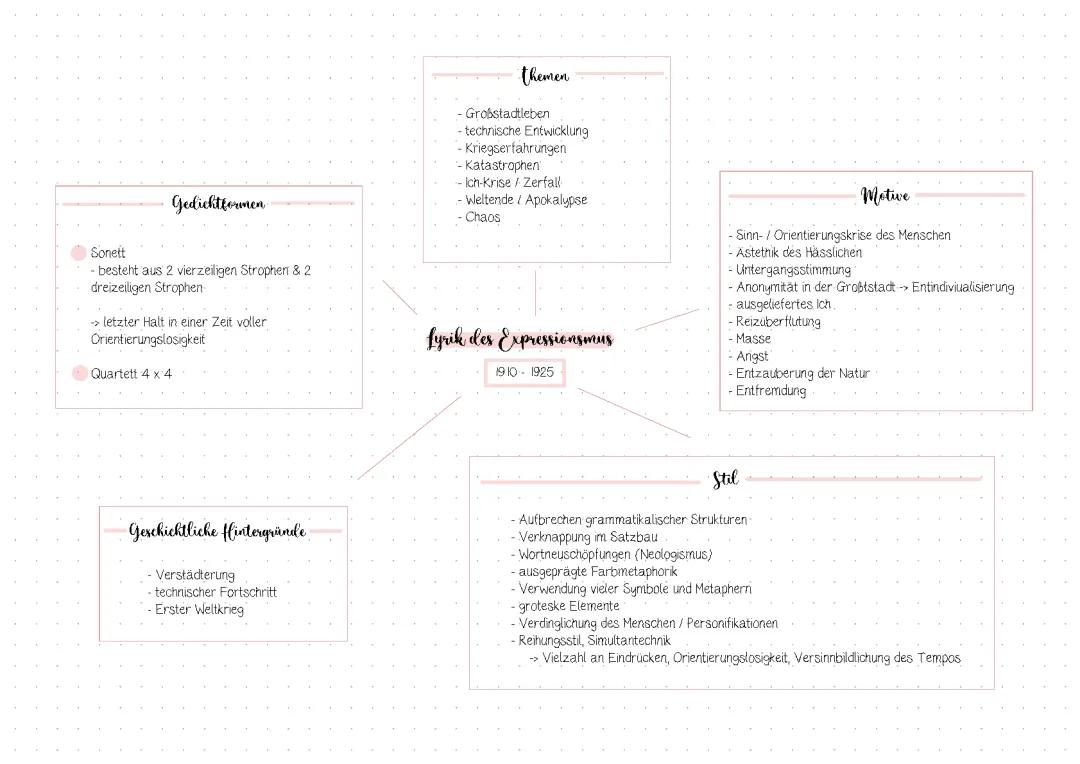 Überblick Lyrik des Expressionismus & Gedichtinterpretation