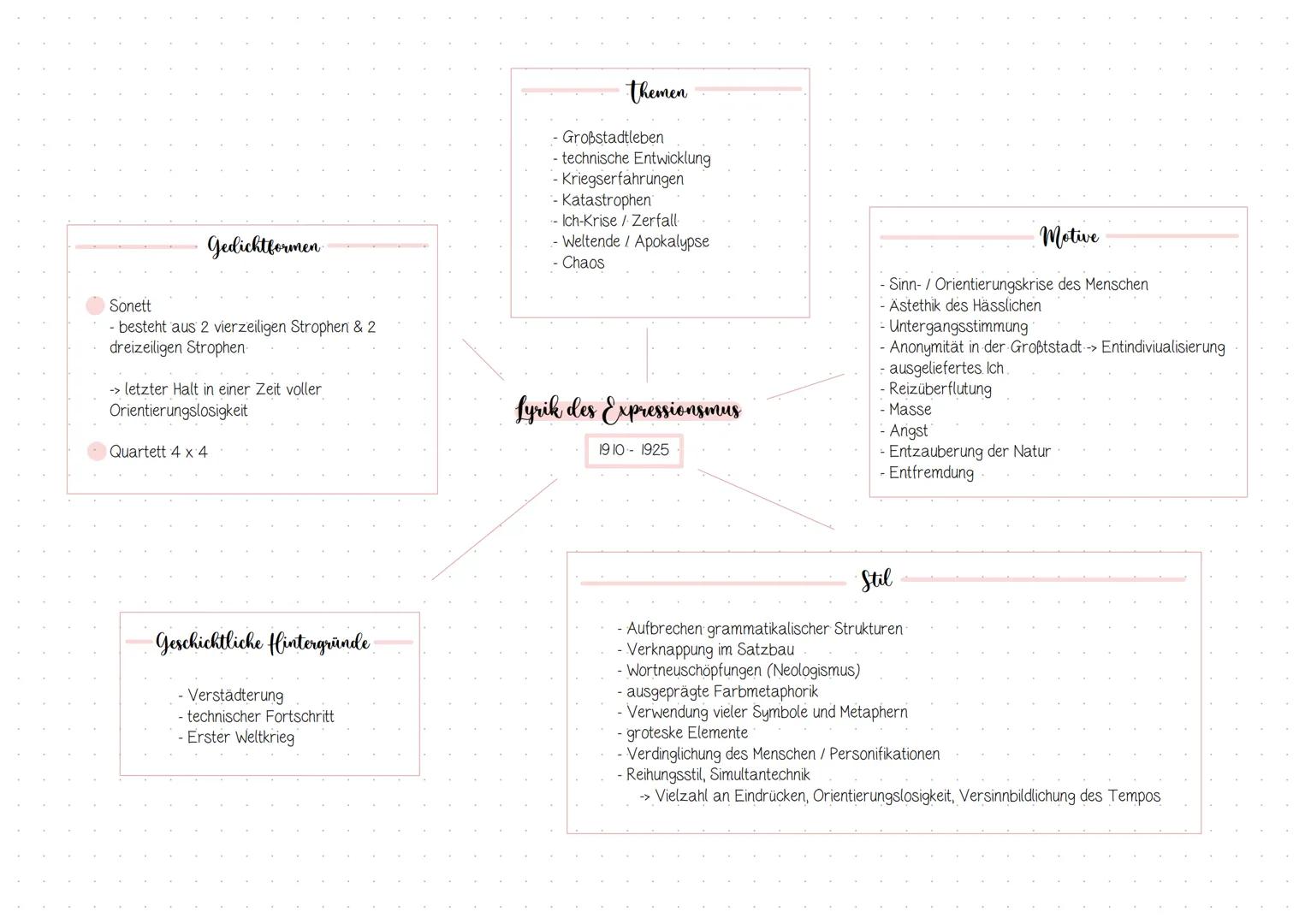 Gedichtformen
Sonett
- besteht aus 2 vierzeiligen Strophen & 2
dreizeiligen Strophen
-> letzter Halt in einer Zeit voller
Orientierungslosig