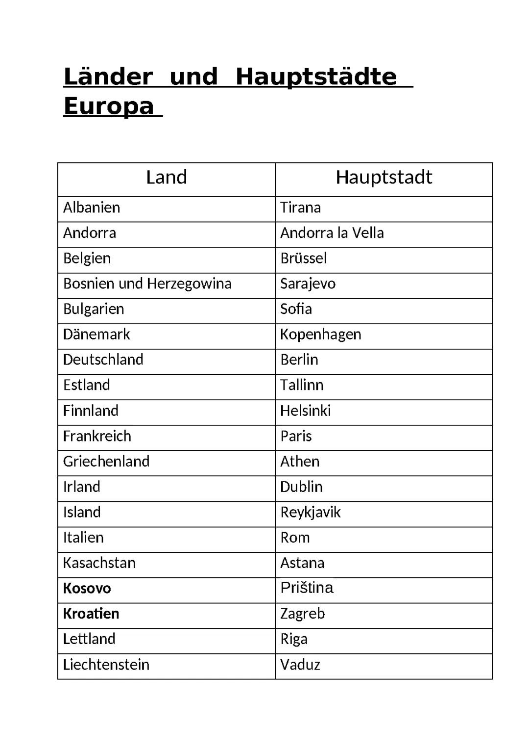Länder und Hauptstädte Europa