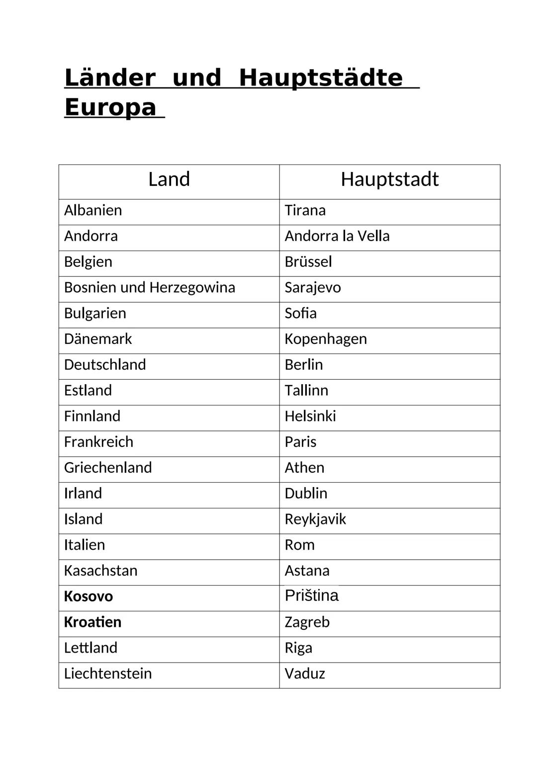 Länder und Hauptstädte
Europa
Land
Albanien
Andorra
Belgien
Bosnien und Herzegowina
Bulgarien
Dänemark
Deutschland
Estland
Finnland
Frankrei