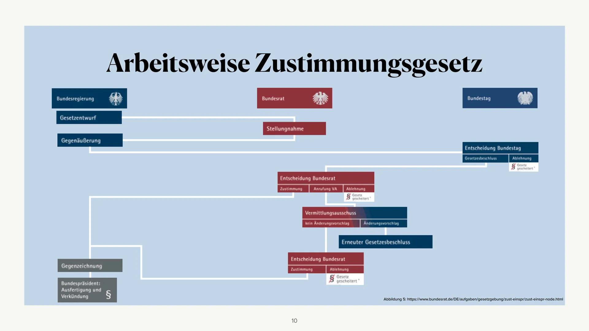 PARIS HONORSSAGE ESSECH
wwwwwwwwwwwwwww
www.m
Der Bundesrat
7.H
Linus Bausch
06. Juli 2021 1. Definition
2. Bundespräsident
3. Präsidium
4.