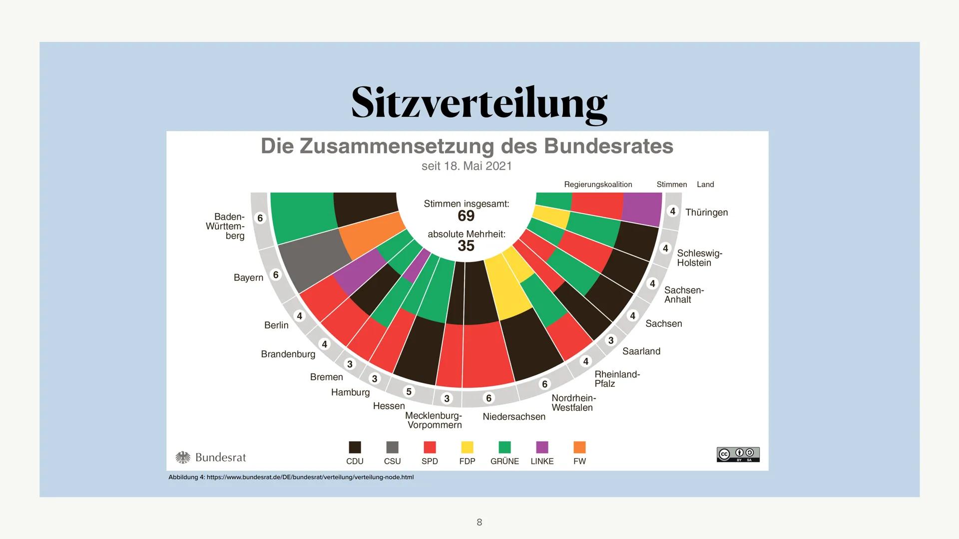 PARIS HONORSSAGE ESSECH
wwwwwwwwwwwwwww
www.m
Der Bundesrat
7.H
Linus Bausch
06. Juli 2021 1. Definition
2. Bundespräsident
3. Präsidium
4.