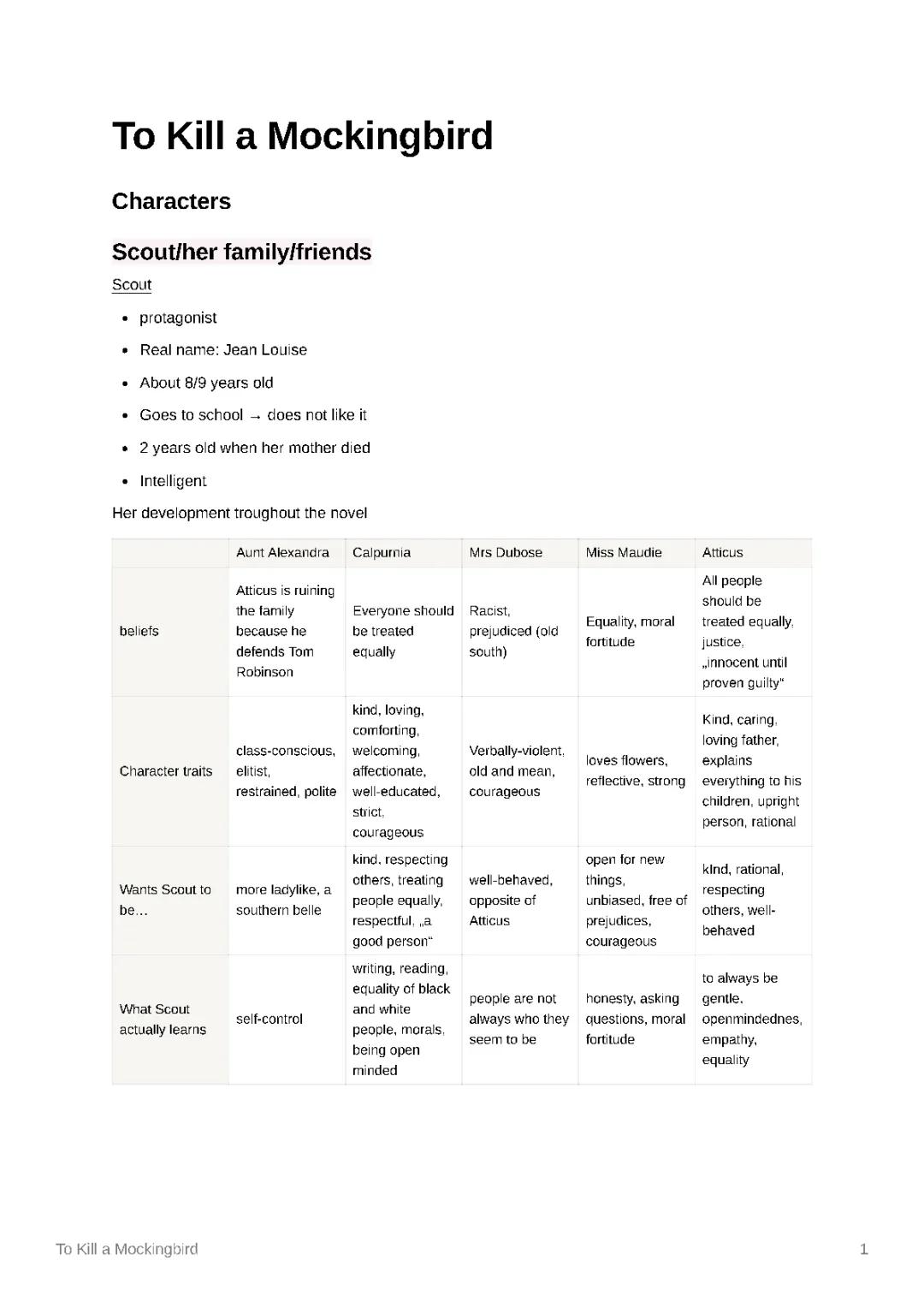 To Kill a Mockingbird