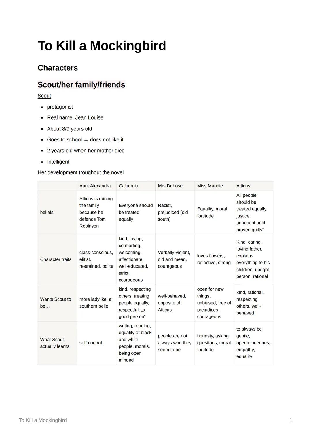 To Kill a Mockingbird
Characters
Scout/her family/friends
Scout
• protagonist
.
.
Real name: Jean Louise
About 8/9 years old
Goes to school