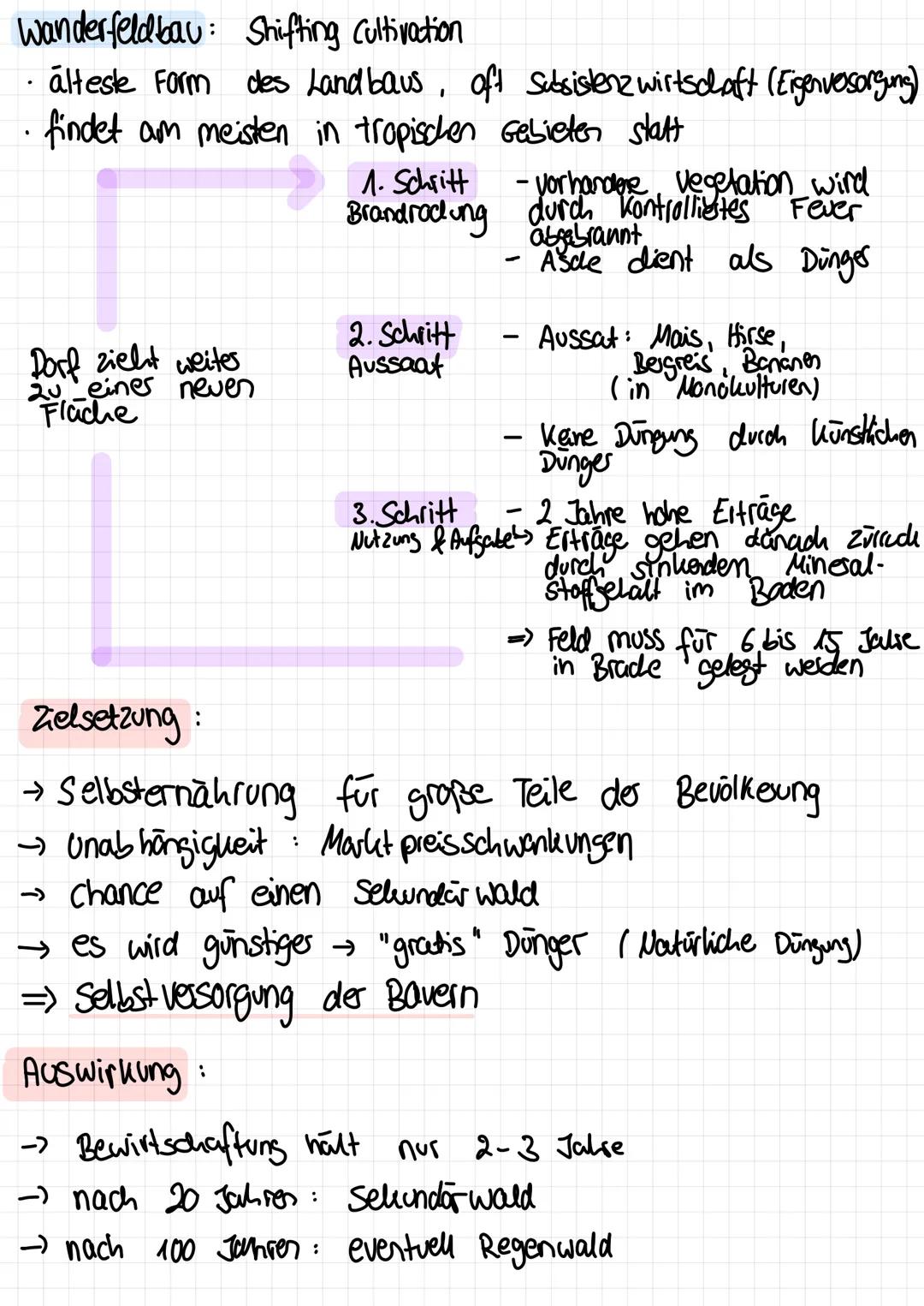 Feldanbau
Schritt 4:
Fläche
esholt
sich
(6 bis 12 Jane)
Schritt 1:
Rodung
Schritt 2:
Anbau
Schritt 3:
Feld in Brache
legen
zu einem neven
Fe
