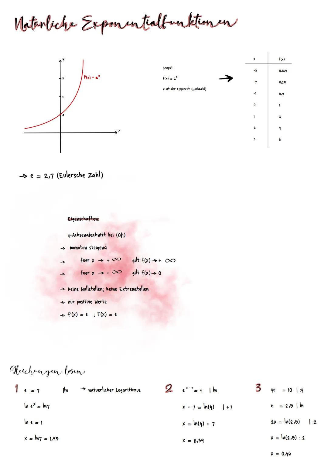 Natürliche Exponentialfunktionen