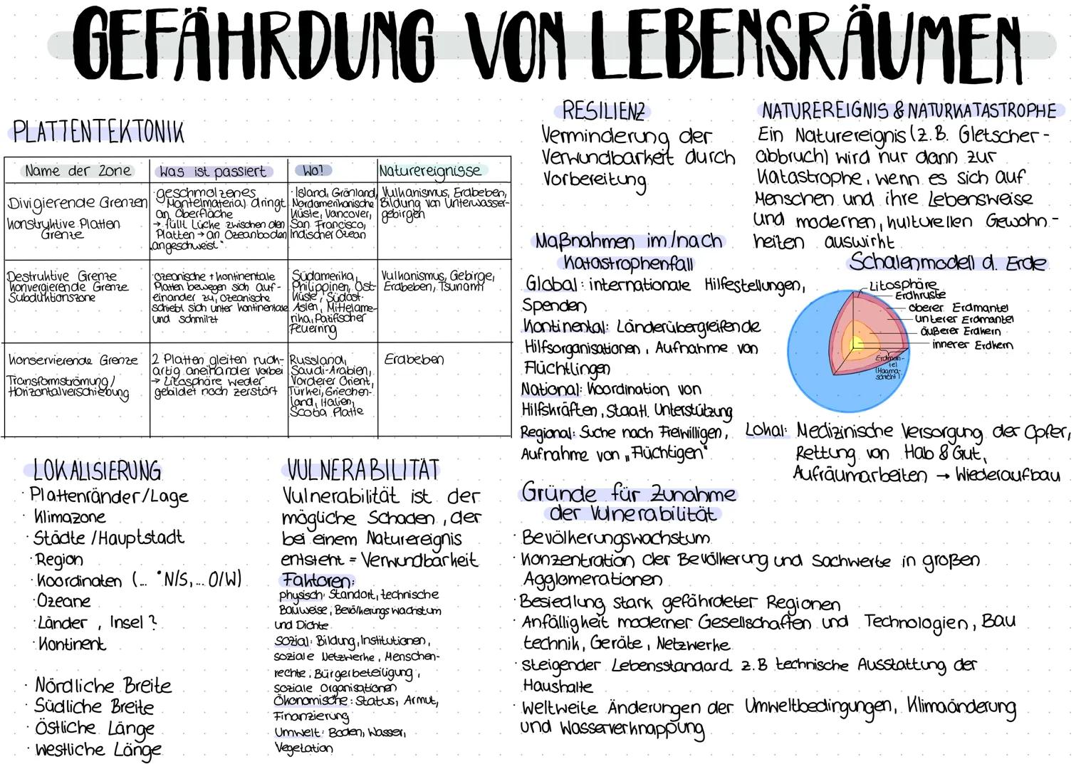 # GEFÄHRDUNG VON LEBENSRÄUMEN
# PLATTENTEKTONIK
| Name der Zone | Was ist passiert | Wo? | Naturereignisse |
|---|---|---|---|
| Divigiere