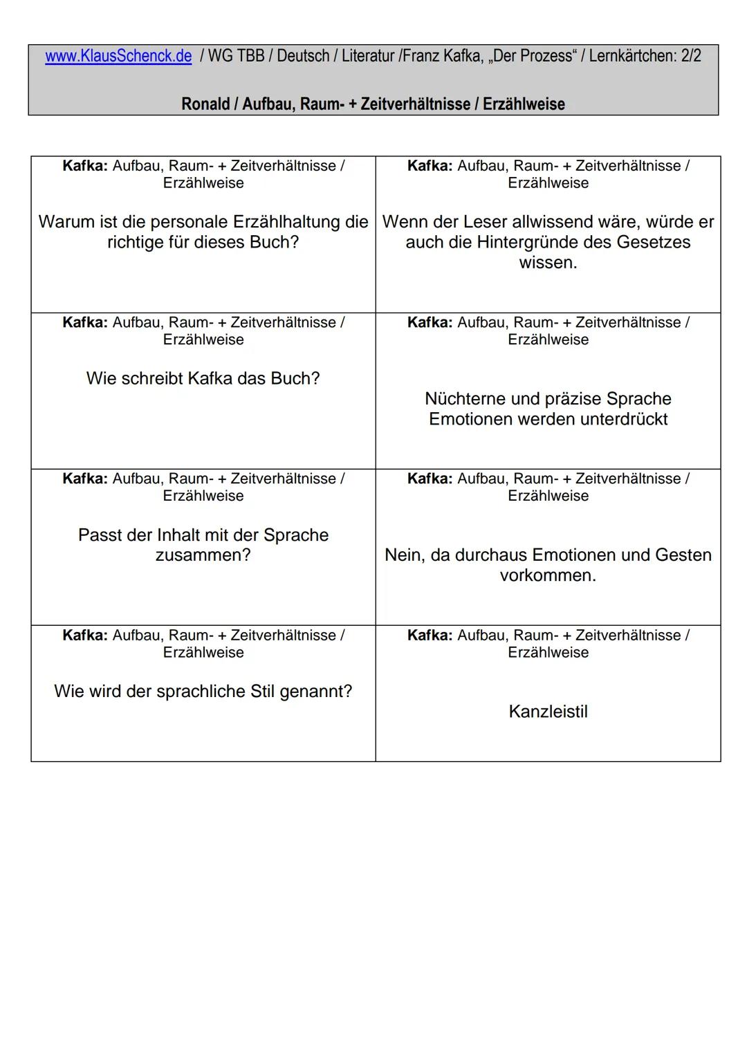 www.KlausSchenck.de / WG TBB / Deutsch / Literatur/Franz Kafka, „Der Prozess" / Lernkärtchen: 1/2
Ronald / Aufbau, Raum- + Zeitverhältnisse