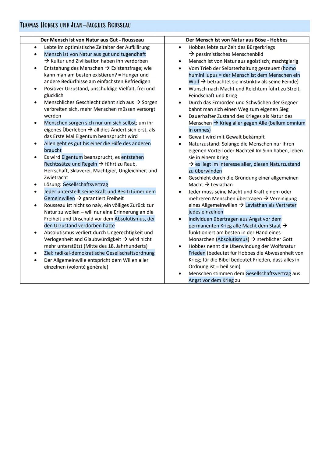 Religion Menschenbilder
→ Das Menschenbild bzw. was den Menschen ausmacht wird von verschiedenen Wissenschaften unterschiedlich verstanden
S