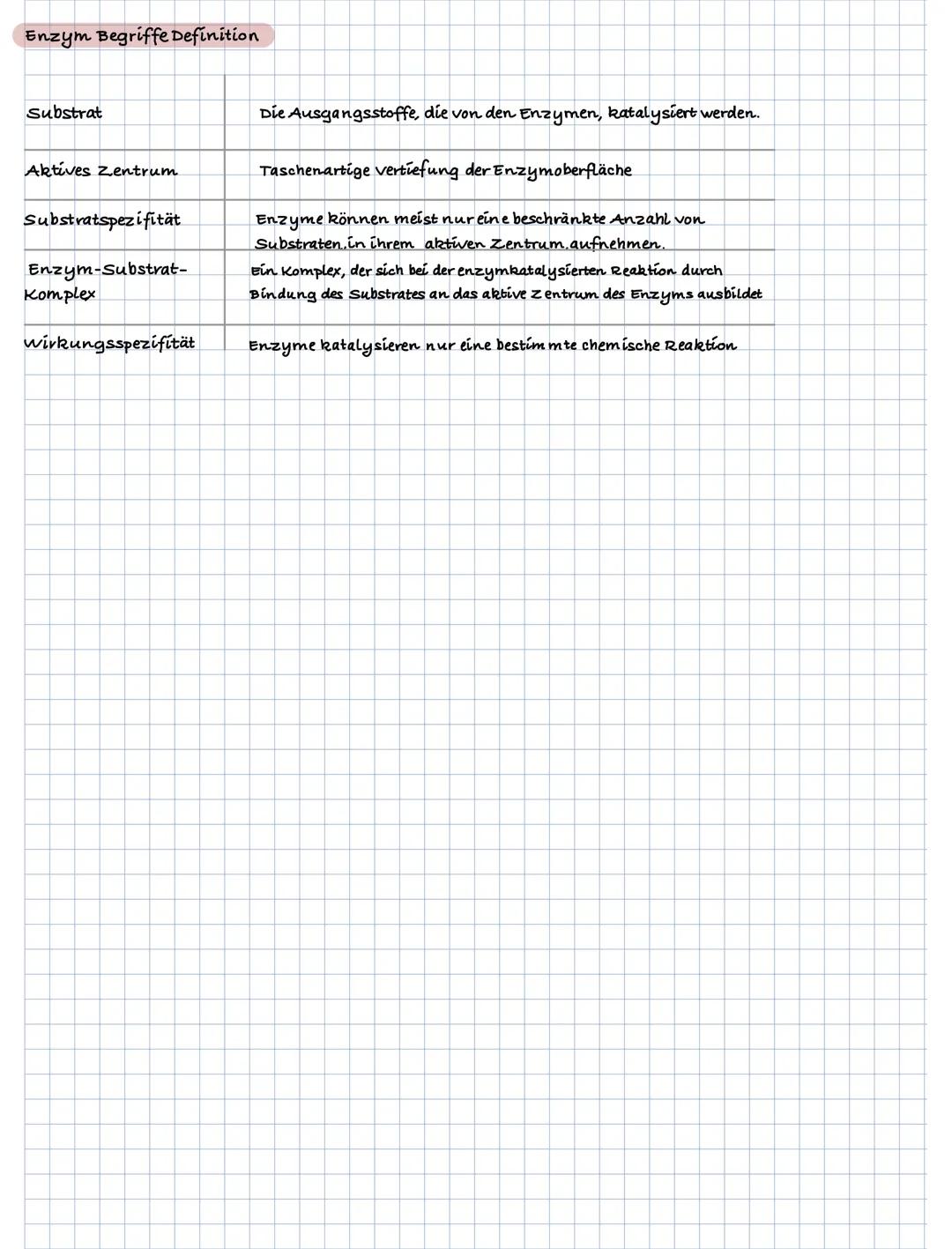 # Enzyme
-Enzyme katalysieren die Reaktion (Biokatalysatoren)
Aufoau: - sind meist Proteine
- hat ein aktives Zentrum an welchem das Subs