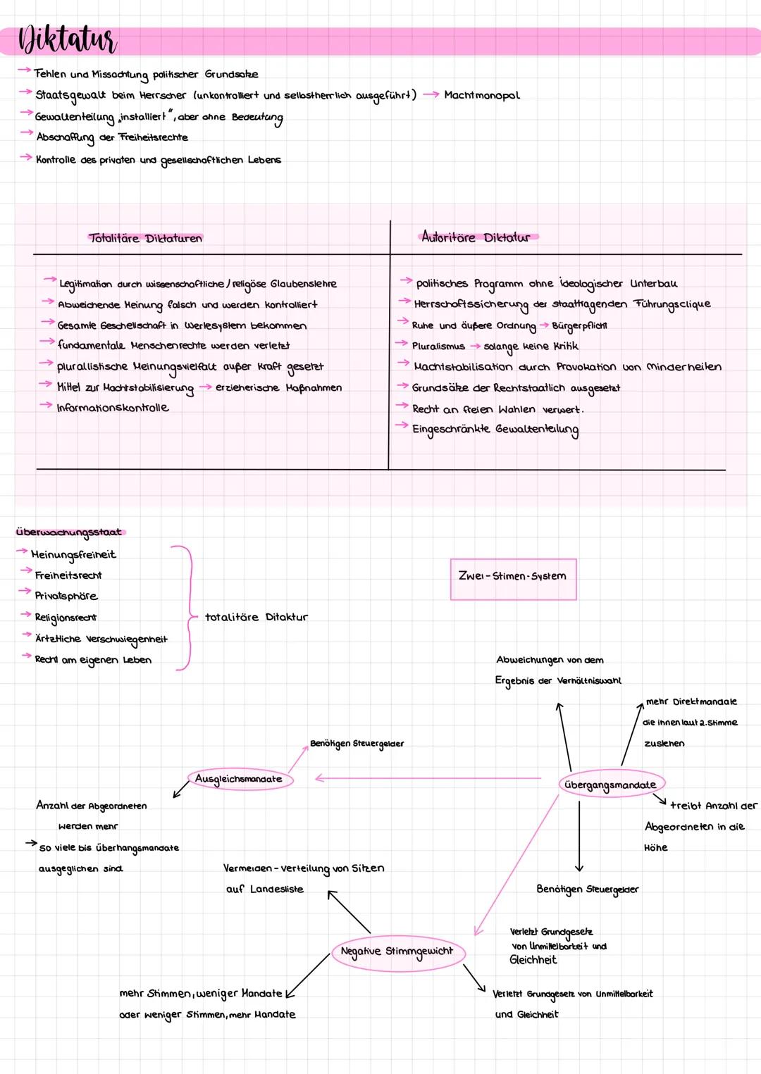 # Gemeinschaftskunde
* Politikverdrossenheit
* Demokratie
* Diktatur
Gemeinschaftskunde # Politikverdrossenhat
- Negative Einstellu