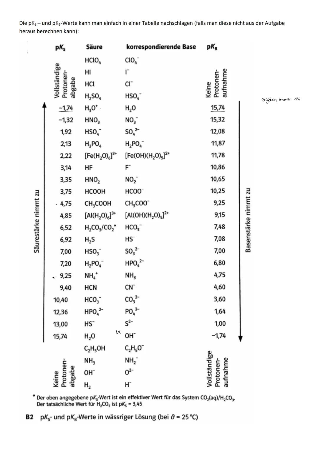 # Wichtige Zusammenhänge pH-Wert/pOH-Wert/pKs-Wert/pKB-Wert
Das lonenprodukt des Wassers ergibt sich aus dem Produkt der Konzentration der