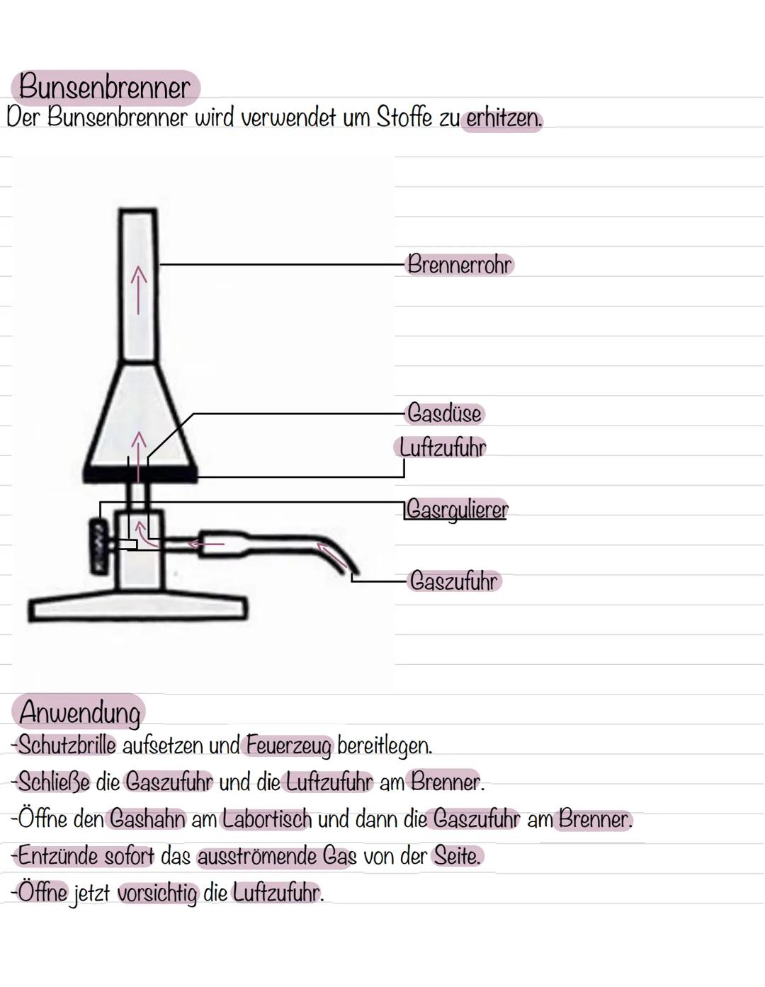 Bunsenbrenner
Der Bunsenbrenner wird verwendet um Stoffe zu erhitzen.
-Brennerrohr
-Gasdüse
Luftzufuhr
Gasrgulierer
Gaszufuhr
Anwendung
-Sch
