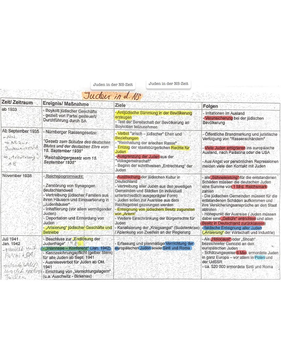 Verfolgung und Ausgrenzung der Juden/Juden in der NS-Zeit