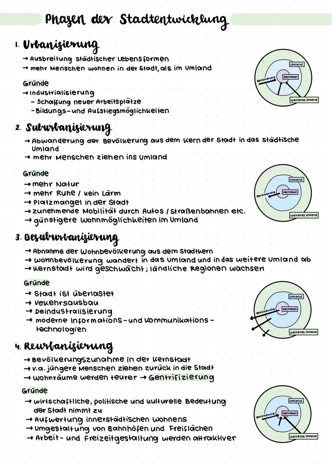 Phasen der Stadtentwicklung