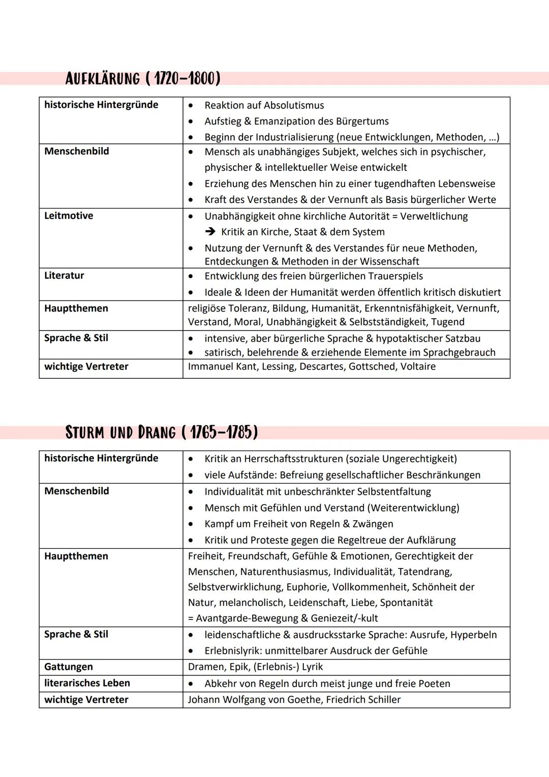 # Epochen in der Literatur
750 1500 1550 1600 1650
1700
1750 1500 1350
1900
1950 2000
BAROCK (1600-1720)
historische Hintergründe
*
