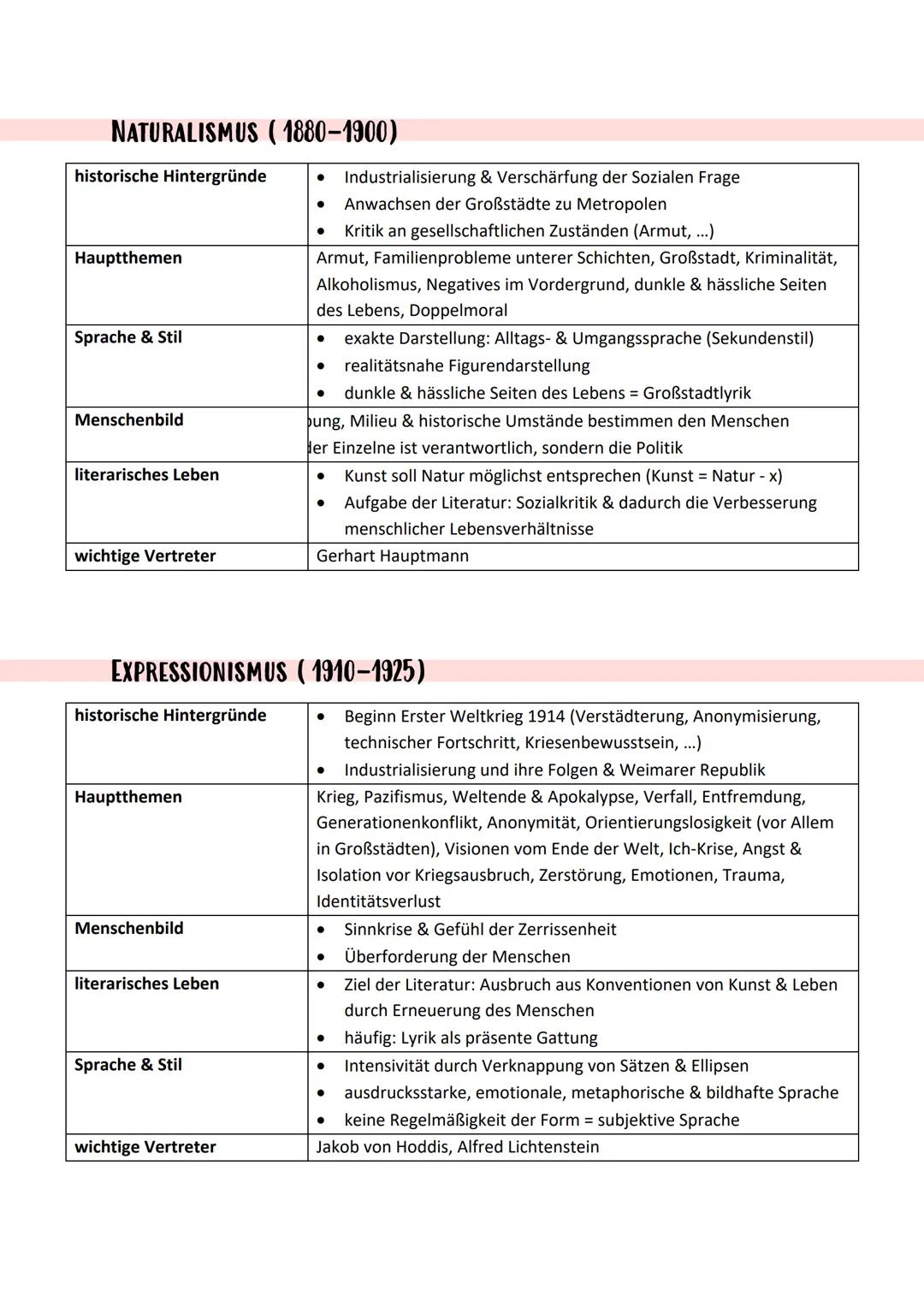 # Epochen in der Literatur
750 1500 1550 1600 1650
1700
1750 1500 1350
1900
1950 2000
BAROCK (1600-1720)
historische Hintergründe
*