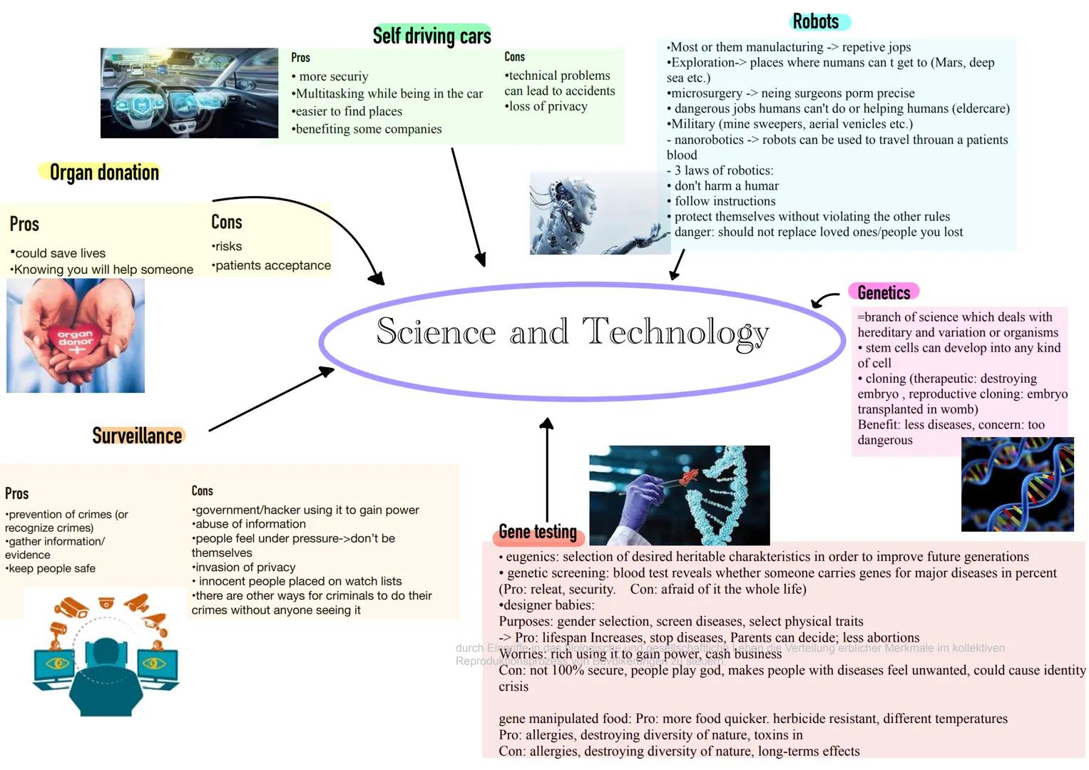 # Self driving cars
Pros
* more securiy
* Multitasking while being in the car
* easier to find places
* benefiting some companies
C