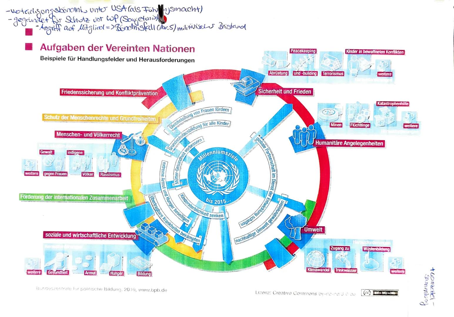 Powi-Klausur 1/Q3 (LAR)
De Obraine-Konflikt.
1) Aktare und inte Ziele interessen | Möglichkeiten:
→> Russland: • militarische Macht (großel