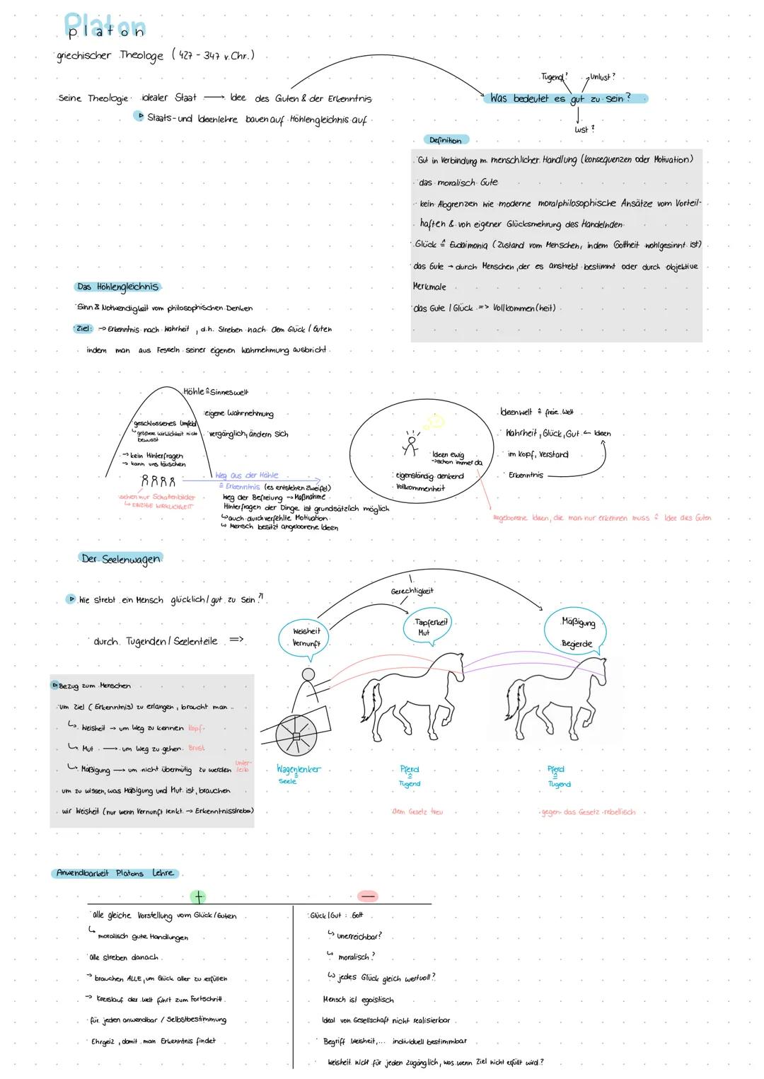 Platon
griechischer Theologe (427-347 v.Chr.)
Seine Theologie blealer Staat
Idee des Guten & der Erkenntnis
Staats-und doenlehre baven auf