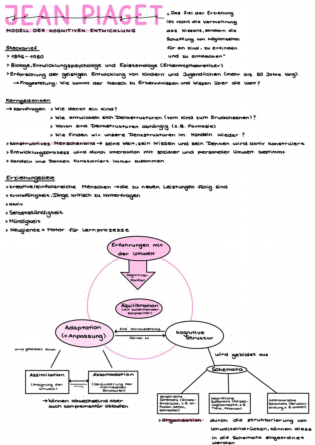 # JEAN PIAGDas Ziel der Erziehung
MODELL DER KOGNITIVEN ENTWICKLUNG
ist nicht die
Steckbrief
aes Wissens, sondern die
>1896-1980
Schaffun