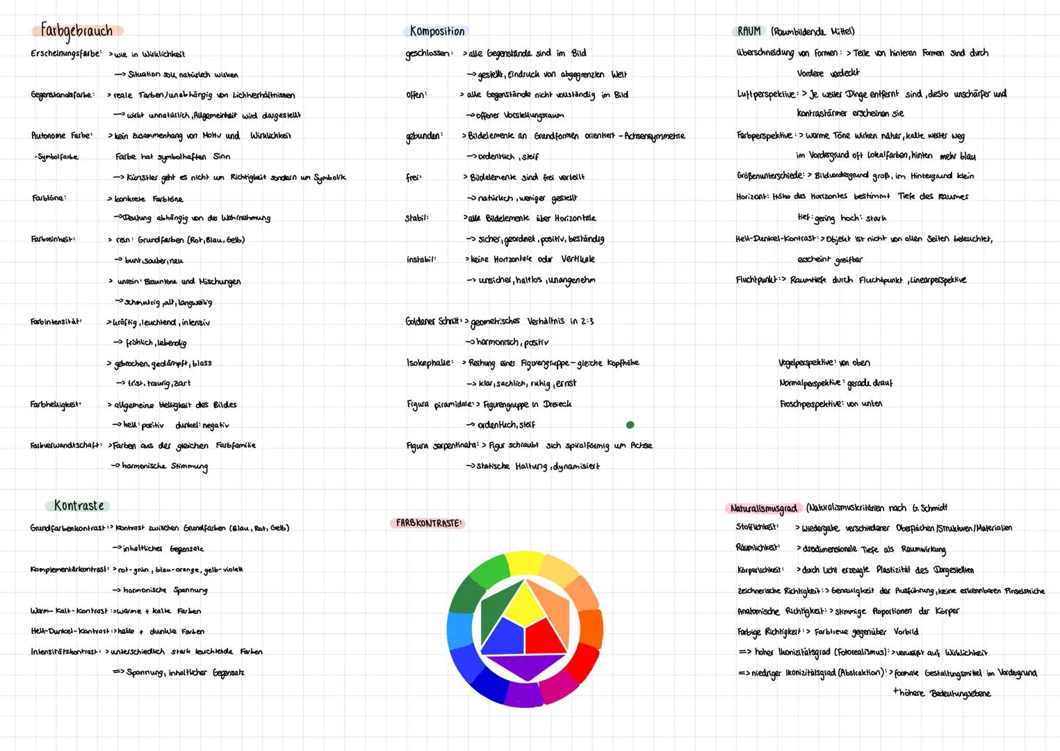 Farbgebrauch
Erscheinungsfarbe: > wie in Wirklichkeit
Gegenstands forbe:
Autonome Farbe:
-Symbolfarbe
Farbtöne
Farbreinheit:
ntensität
->Sit
