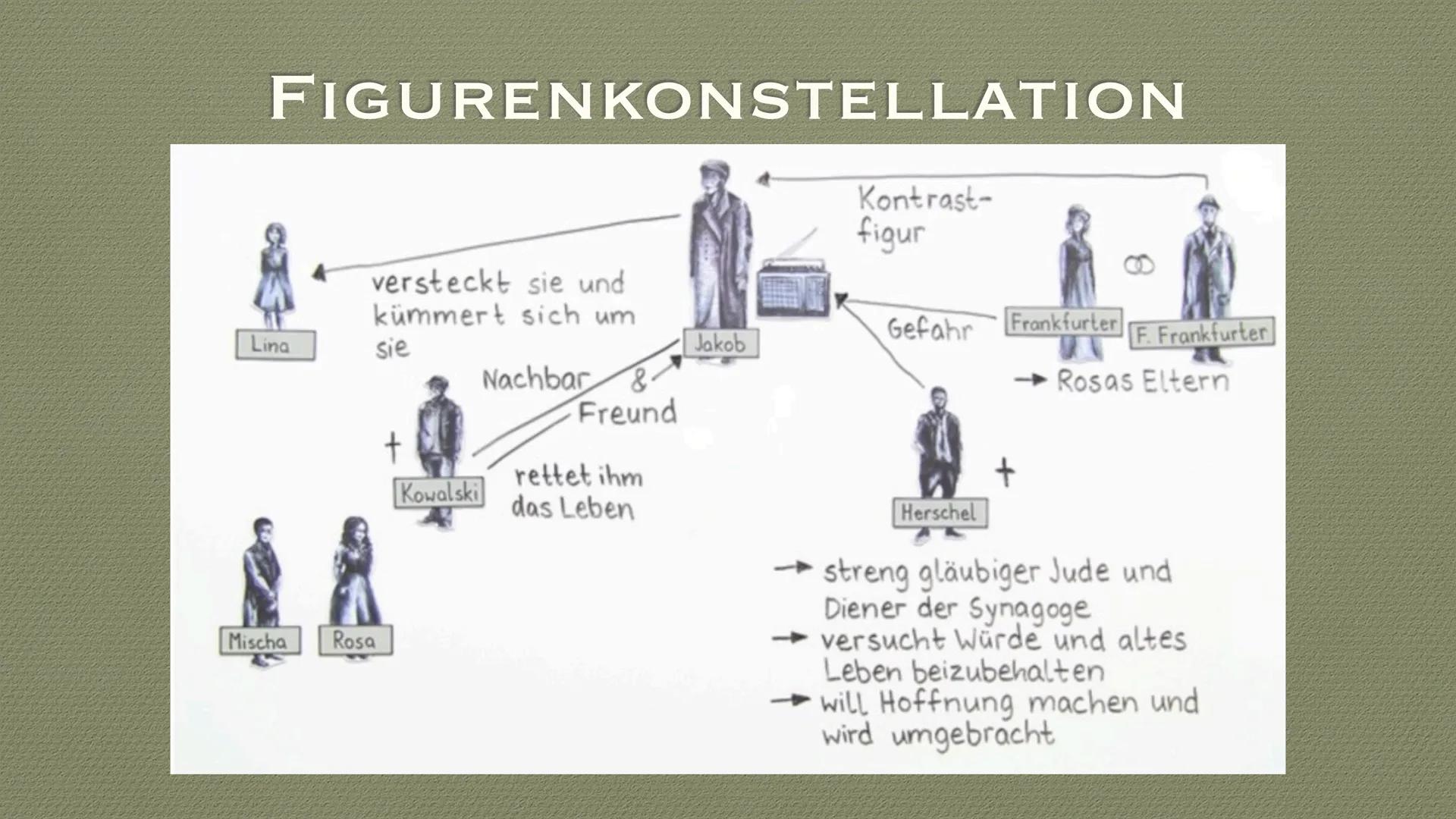 JAKOB DER LÜGNER
JUREK BECKER INHALTSVERZEICHNIS
1 Biographie
2 Epoche
3 Inhaltsangabe
4 Figurenkonstellation
5 Charakterisierung
6 Besonder