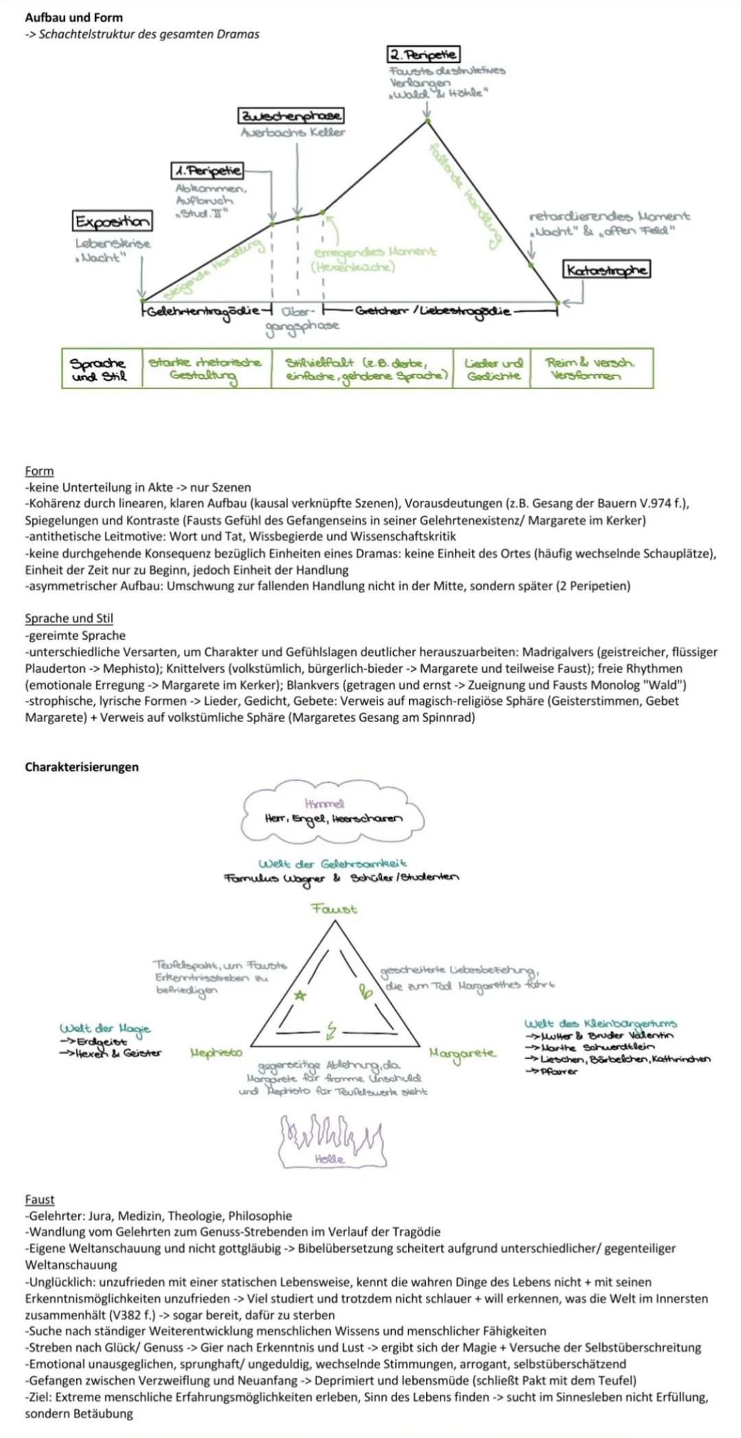 # Johann Wolfgang von Goethe: Faust
Autor: Johann Wolfgang von Goethe
Entstehung: Ende des 18. Jahrhunderts innerhalb von rund 60 Jahren
Ers