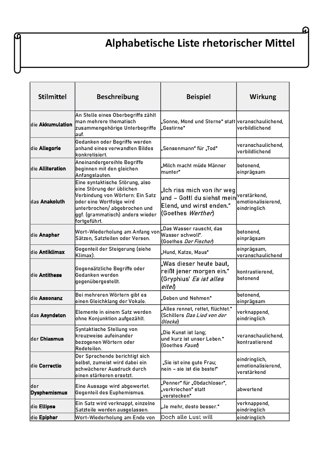 rhetorische Mittel - alphabetisch