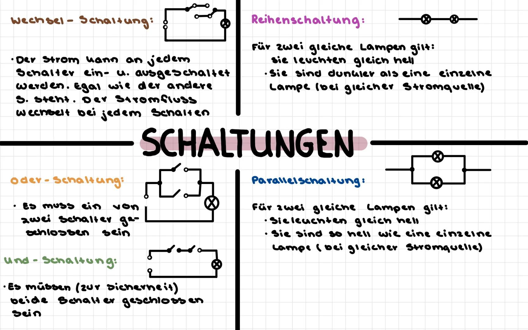 wechsel-Schaltung:
•Der Strom uann an jedem
Schalter ein- u. ausgeschaltet
werden. Egal wie der andere
S. Stent. Der Stromfluss
wechselt bei
