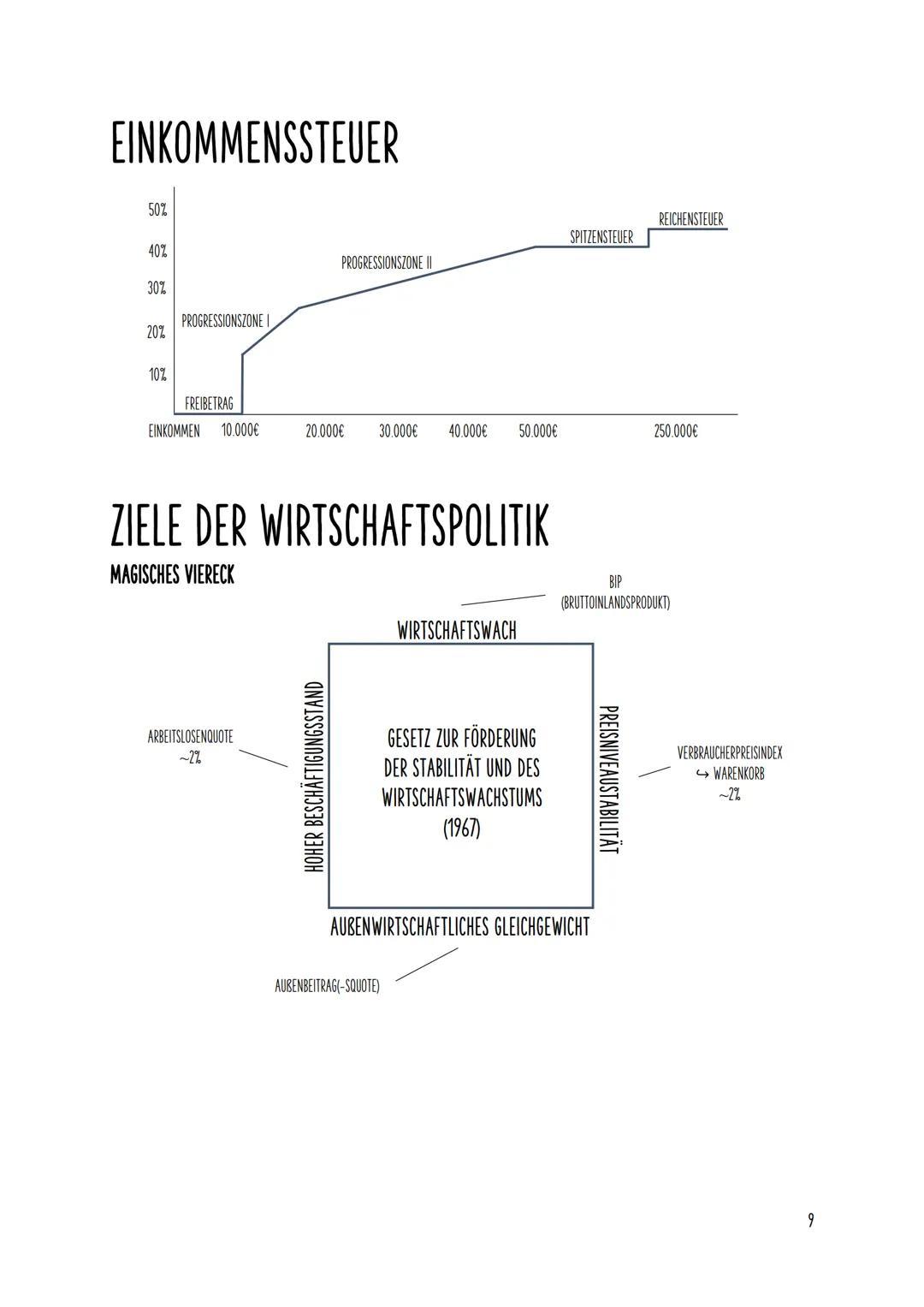 # Sozialwissenschaften
## ABITUR 2024
THEMENÜBERBLICK
AUFBAU EINER KLAUSUR
WIRTSCHAFT
EUROPÄISCHE UNION
GELDPOLLITIK
SOZIALE UNGLEICHHEITEN