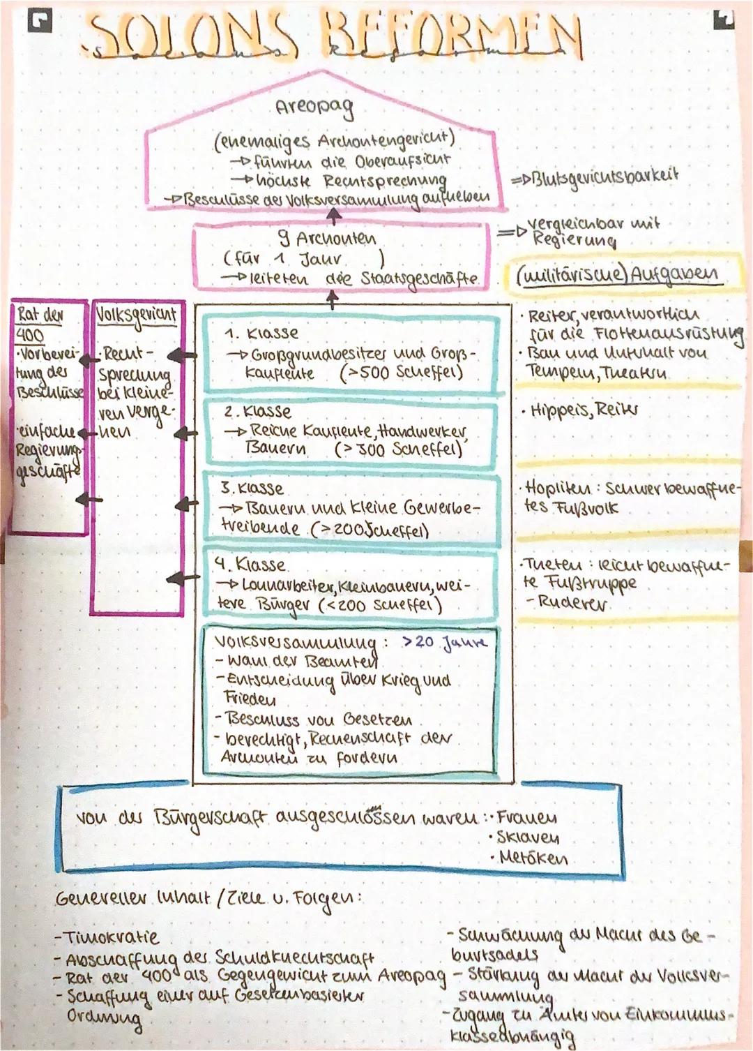 • SOLONS BEFORMEN
Rat der
400
Vorberei
tung der
Beschlüsse
Volksgevient
Recut-
spredlung.
bei kleine-
ven verge:
einfachehen
Regierung
gesch